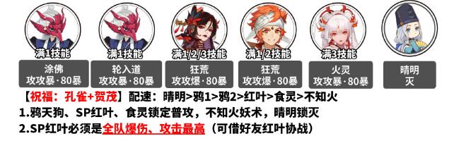 阴阳师孔雀明王爬塔阵容怎么搭配-孔雀明王爬塔阵容推荐