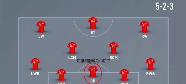 步坦协同战术在战争与征服中如何运用？战术攻略详解有哪些要点？