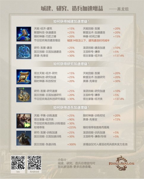阿瓦隆之王龙之战役6