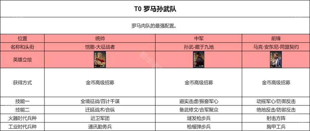 世界启元PVP阵容推荐
