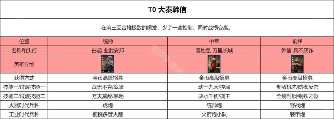 世界启元PVP阵容推荐