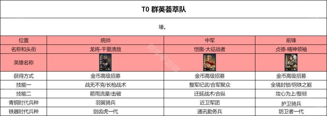 世界启元PVP阵容推荐