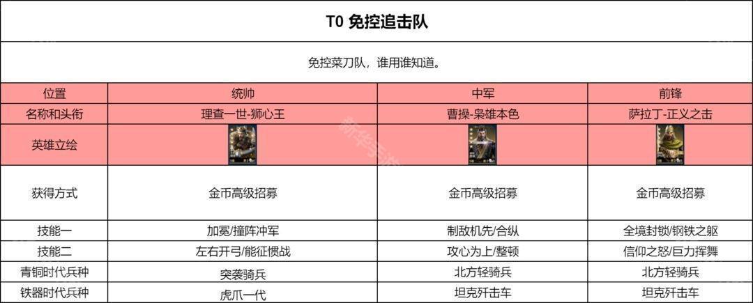 世界启元PVP阵容推荐