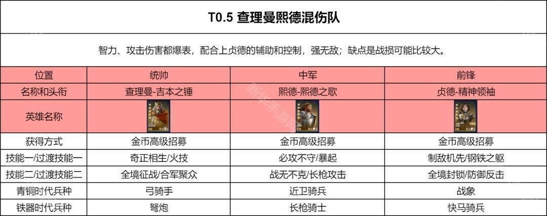 世界启元PVP阵容推荐