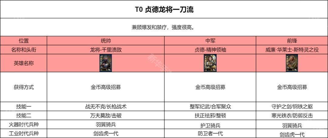 世界启元PVP阵容推荐