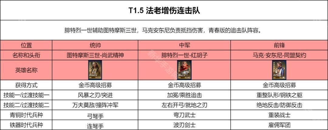 世界启元PVP阵容推荐