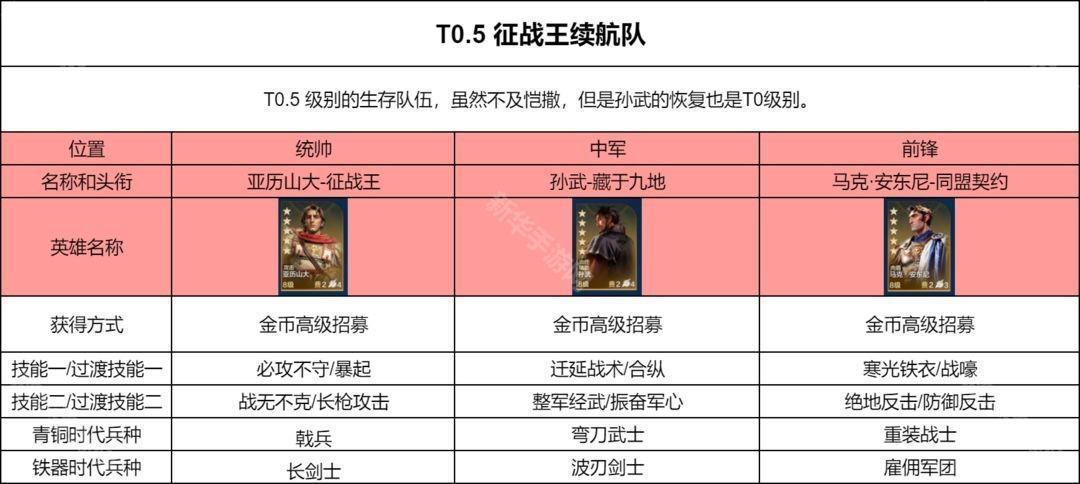 世界启元PVP阵容推荐