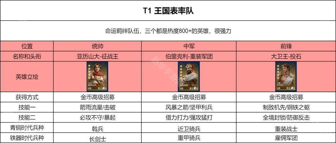 世界启元PVP阵容推荐