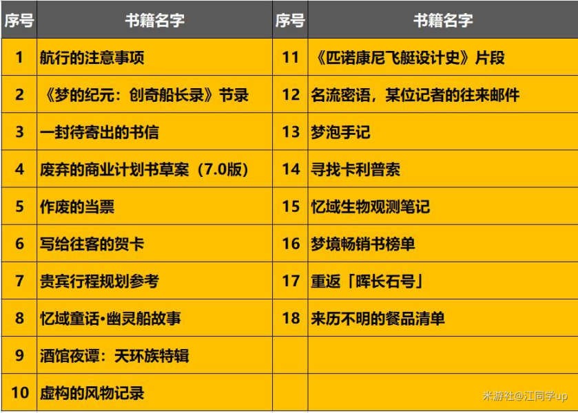 崩坏星穹铁道匹诺康尼新增18本书籍介绍