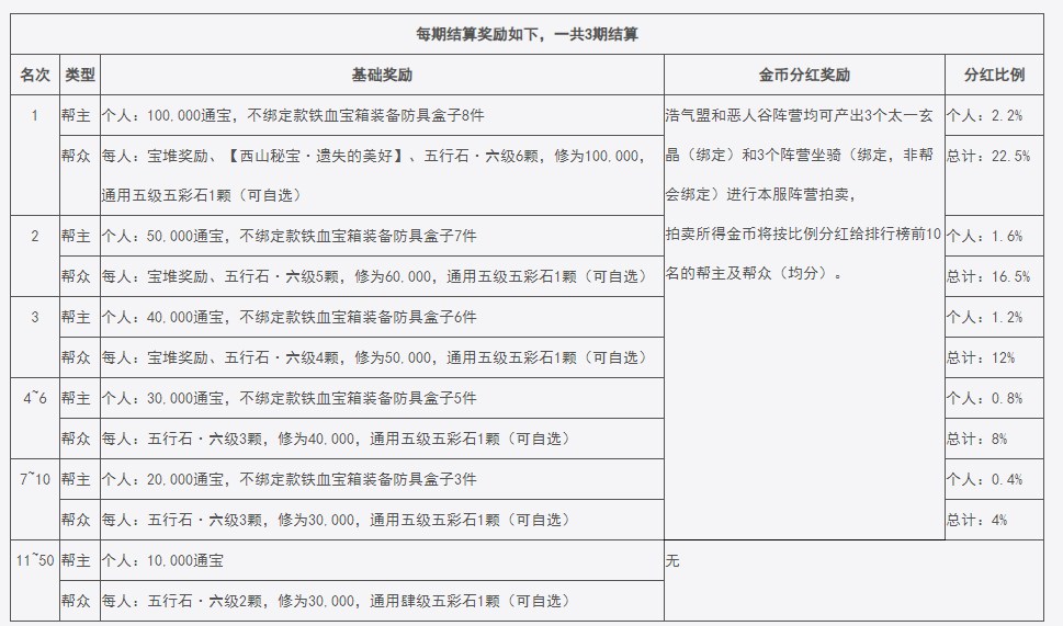 剑网3无界公测活动介绍