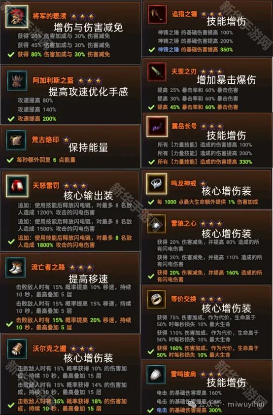 迷雾大陆S4野蛮人雷罚流速刷BD推荐