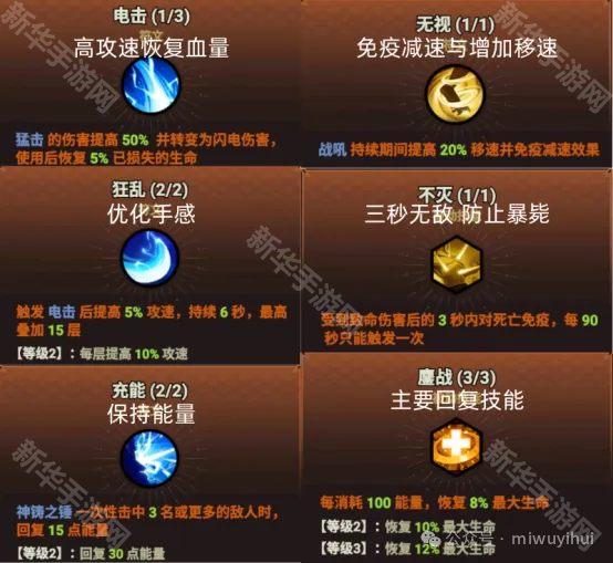 迷雾大陆S4野蛮人雷罚流速刷BD推荐