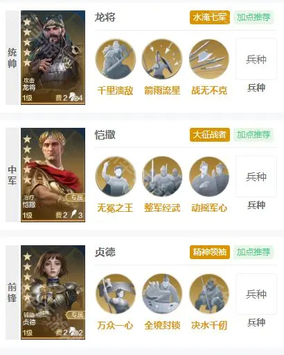 世界启元恺撒养成攻略