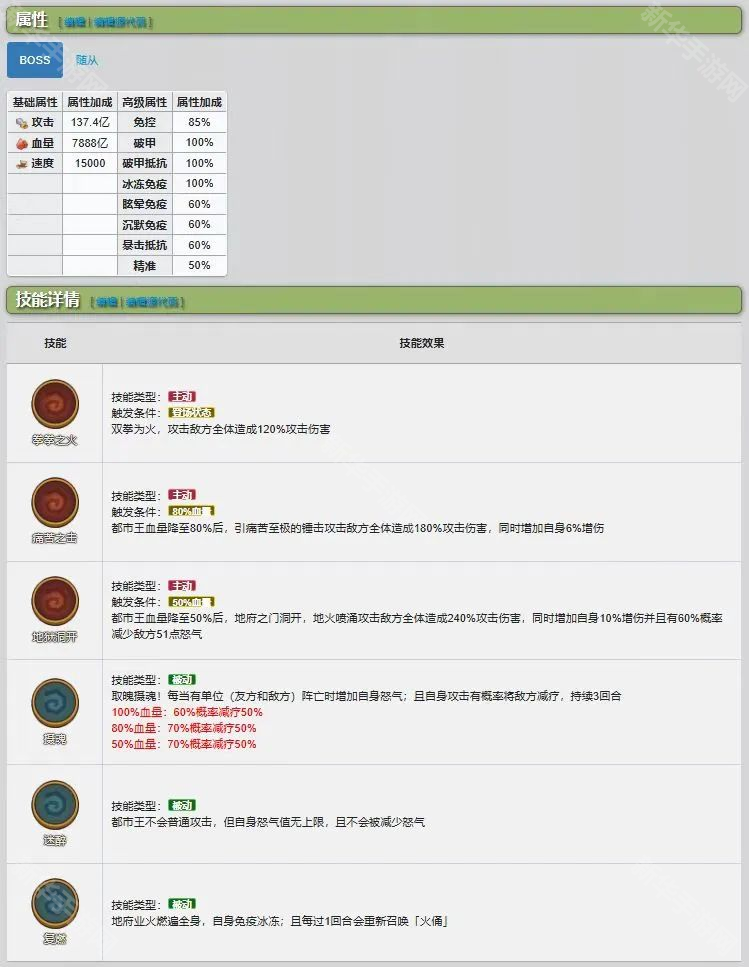 咸鱼之王平民关羽过8攻略