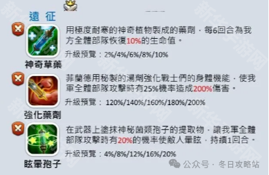 无尽冬日二代矛菲兰德培养策略分享