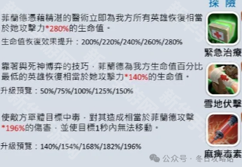 无尽冬日二代矛菲兰德培养策略分享