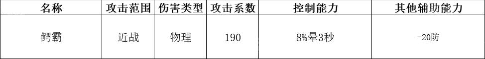 快来当领主最新神话英雄选择攻略