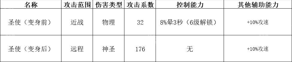 快来当领主最新神话英雄选择攻略