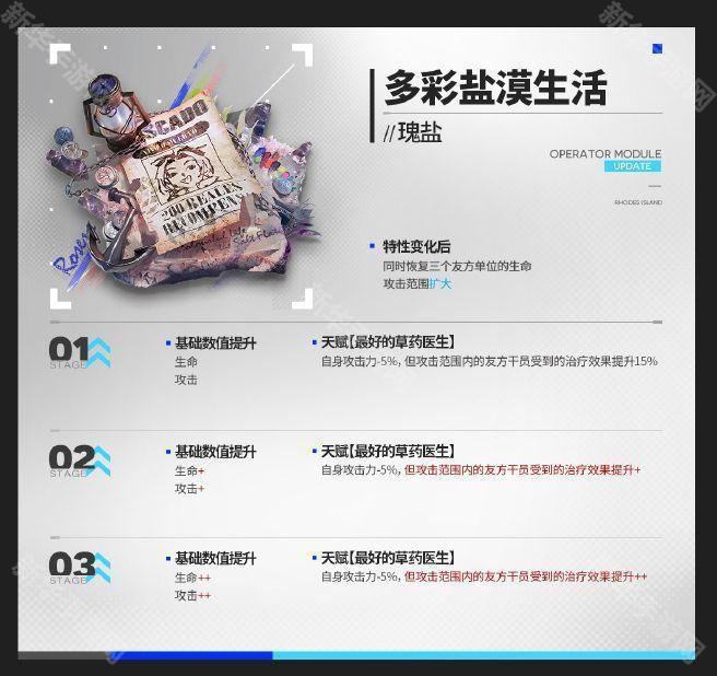 明日方舟出苍白海版本新增模组效果一览