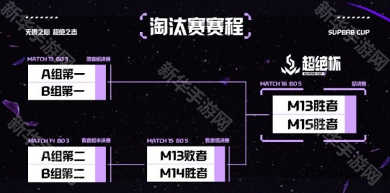 《无畏契约》超绝杯赛程表