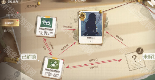 《无限暖暖》势力搭配方法