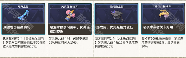 无尽梦回蓝色造物选择攻略
