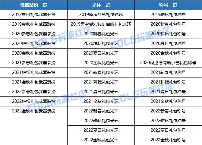 DNF2024金秋礼包追忆光环/武器装扮/称号外观一览
