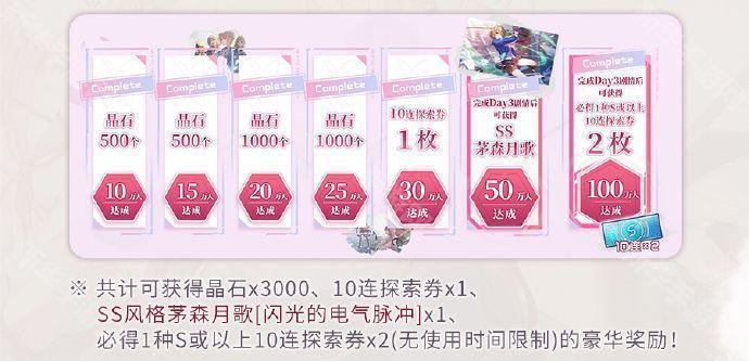 炽焰天穹公测活动一览