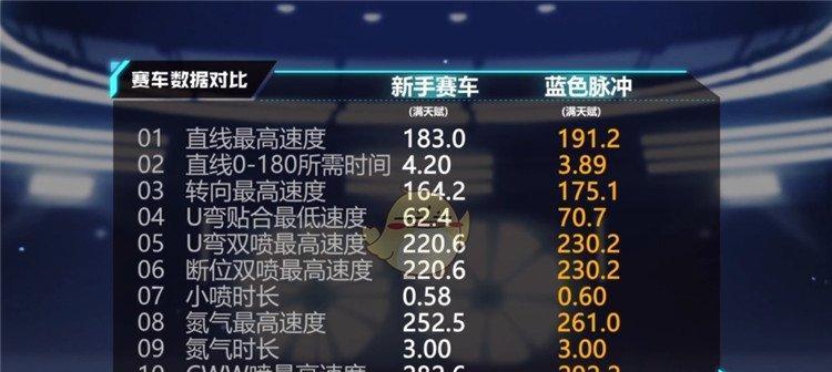 QQ飞车道具有哪些?如何正确使用它们提高游戏体验? QQ飞车道具有哪些?如何正确使用它们提高游戏体验?