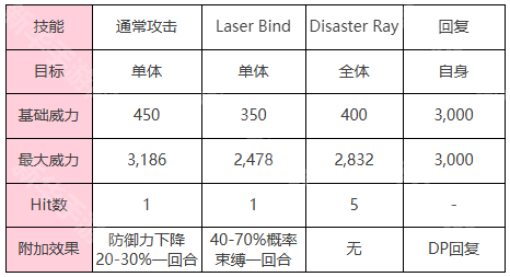 炽焰天穹棱镜战Boss「幻影(打)」钻石眼机制一览