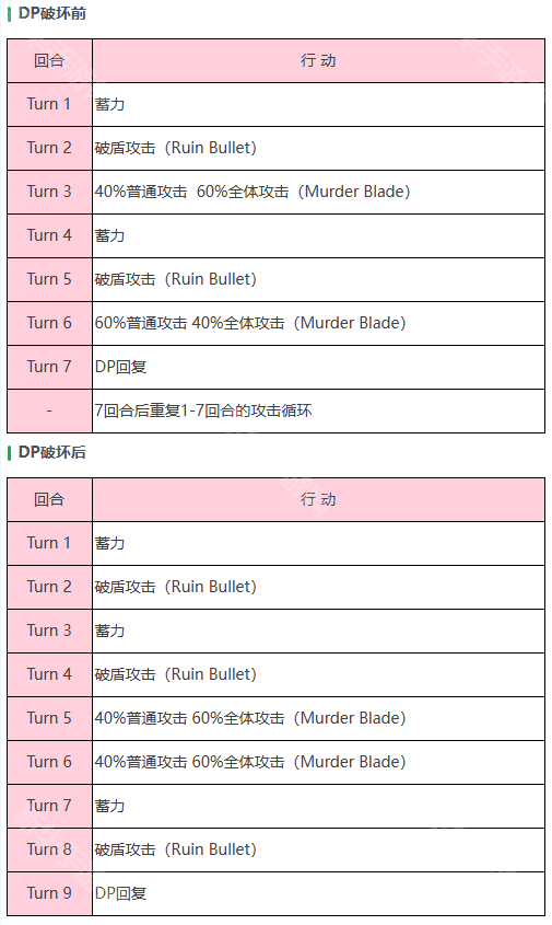 炽焰天穹棱镜战Boss「幻影(突)」针鸟机制一览