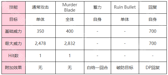 炽焰天穹棱镜战Boss「幻影(突)」针鸟机制一览