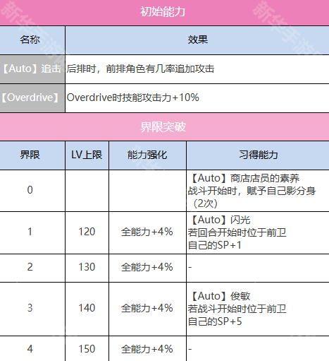 炽焰天穹佐月麻里(高如艳阳)技能介绍