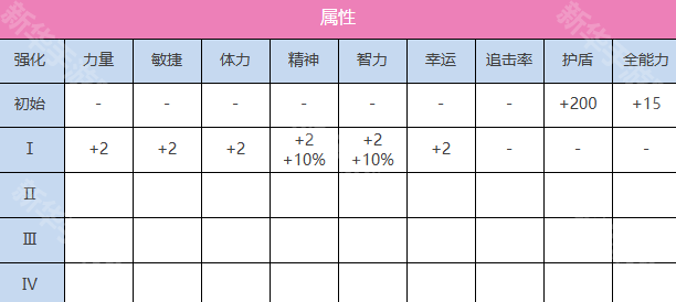 炽焰天穹佐月麻里(高如艳阳)技能介绍