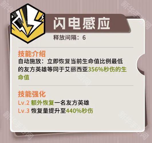 叠入深渊艾丽西亚培养攻略
