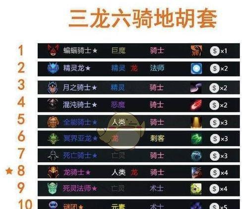 Dota2自走棋地精玩法指南?如何有效运用地精策略取得胜利? Dota2自走棋地精玩法指南?如何有效运用地精策略取得胜利?