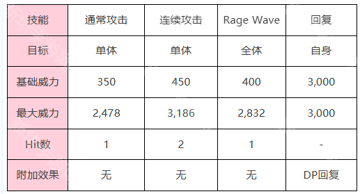 炽焰天穹棱镜战解锁方法