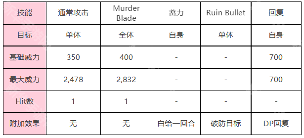 炽焰天穹棱镜战解锁方法
