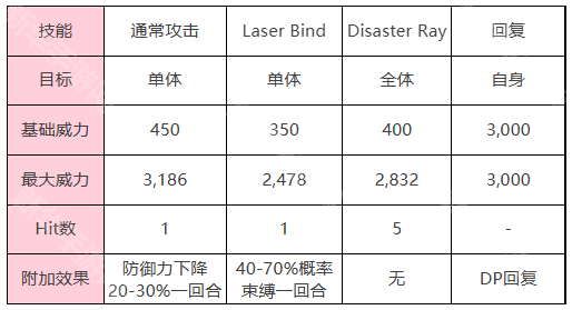 炽焰天穹棱镜战解锁方法