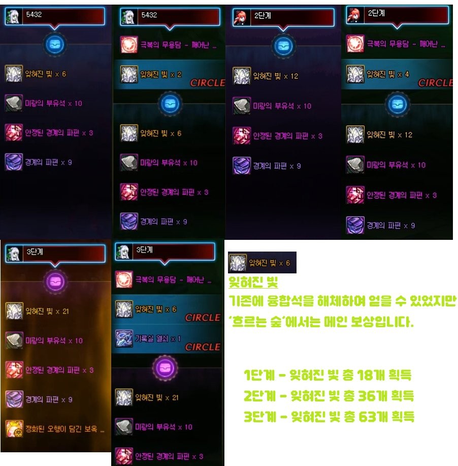 DNF苏醒之森奖励介绍