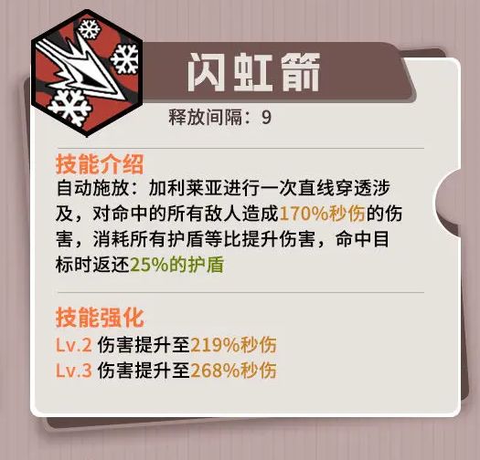 叠入深渊加利莱亚培养攻略