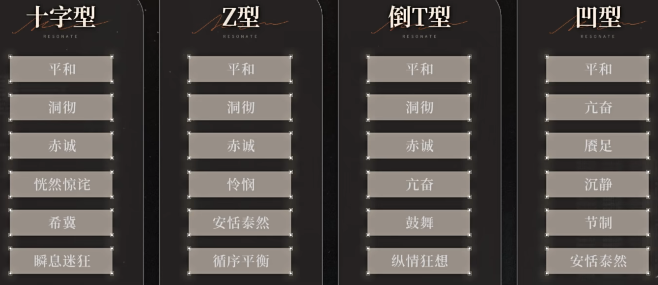 重返未来19992.0版本全六星角色调频共鸣攻略