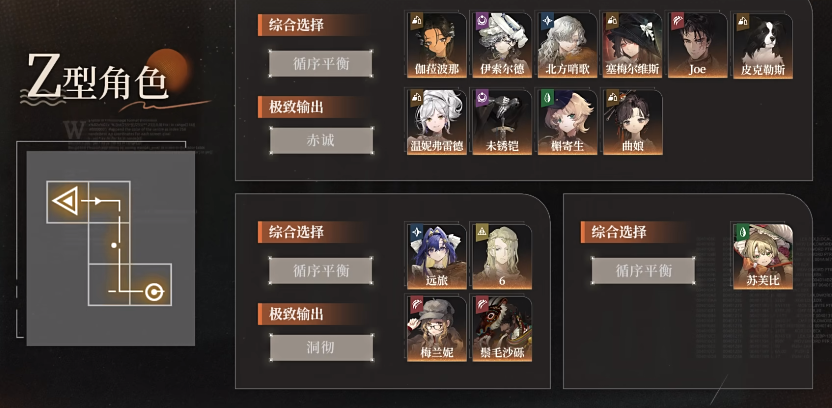 重返未来19992.0版本全六星角色调频共鸣攻略