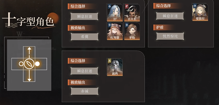 重返未来19992.0版本全六星角色调频共鸣攻略