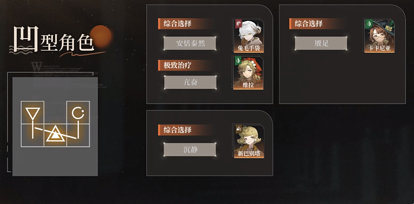 重返未来19992.0版本全六星角色调频共鸣攻略