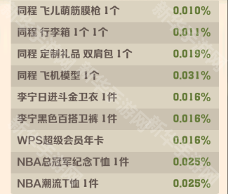 向僵尸开炮S2赛季小游戏年夜饭奖励一览