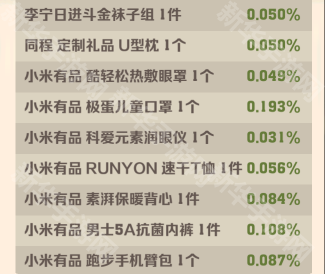 向僵尸开炮S2赛季小游戏年夜饭奖励一览