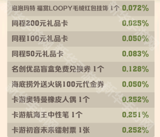向僵尸开炮S2赛季小游戏年夜饭奖励一览