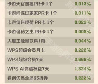 向僵尸开炮S2赛季小游戏年夜饭奖励一览