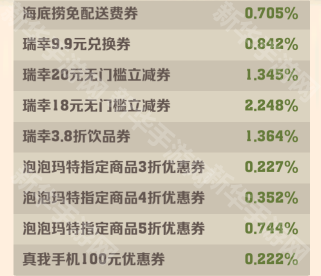 向僵尸开炮S2赛季小游戏年夜饭奖励一览